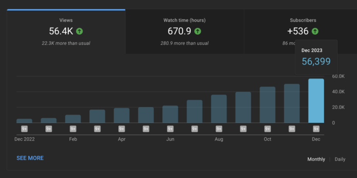 YouTube Growth